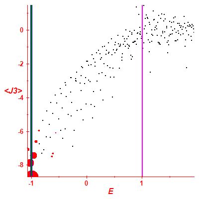 Peres lattice <J3>